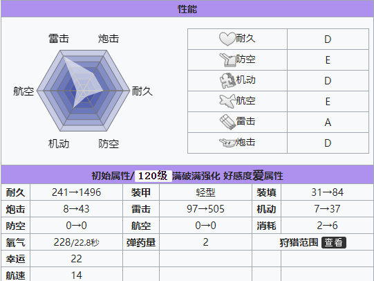 碧蓝航线