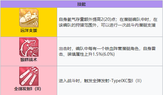 碧蓝航线