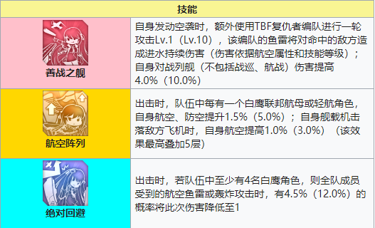 碧蓝航线