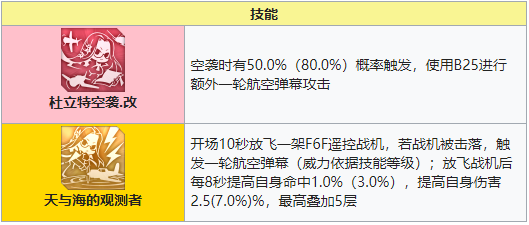 碧蓝航线