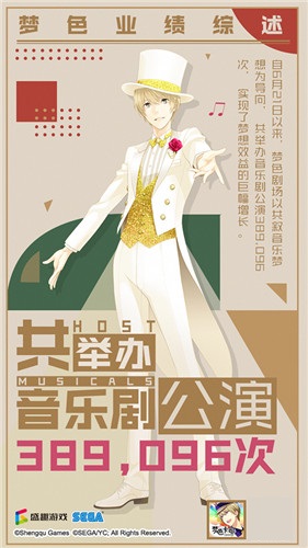 《梦色卡司》业绩综述公开 公测趣味数据大盘点