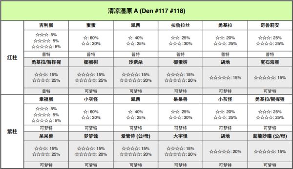 精灵宝可梦剑盾
