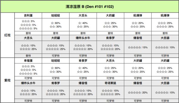 精灵宝可梦剑盾