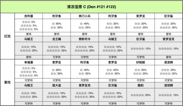 精灵宝可梦剑盾