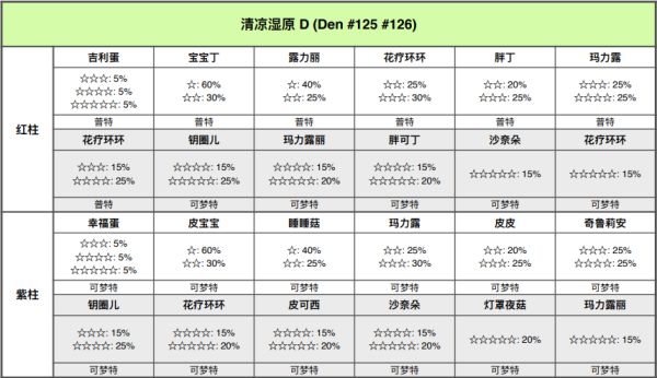 精灵宝可梦剑盾