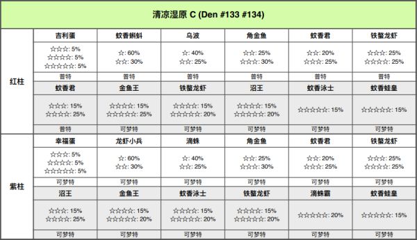 精灵宝可梦剑盾