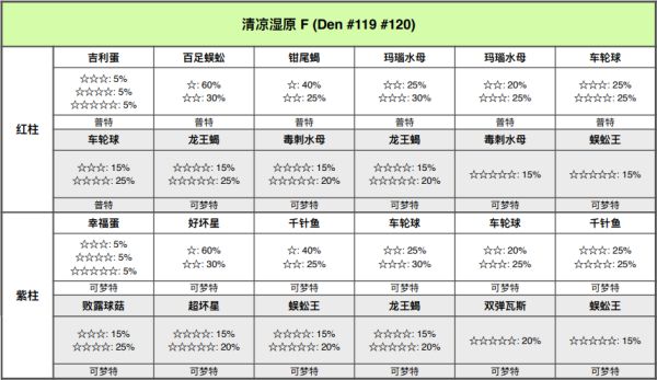 精灵宝可梦剑盾