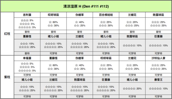 精灵宝可梦剑盾