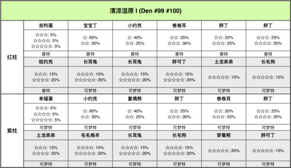 精灵宝可梦剑盾