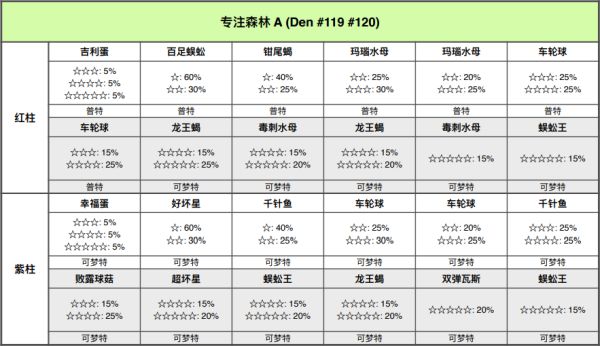 精灵宝可梦剑盾