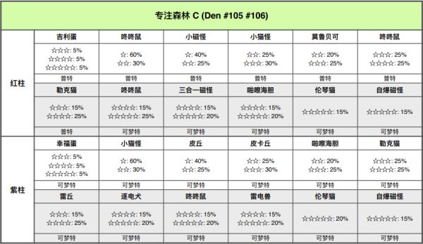 精灵宝可梦剑盾