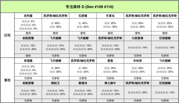 精灵宝可梦剑盾