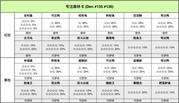 精灵宝可梦剑盾