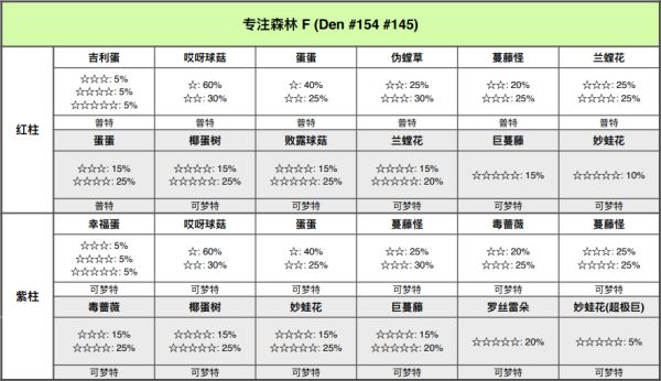 精灵宝可梦剑盾