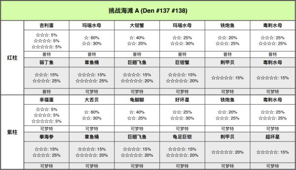 精灵宝可梦剑盾