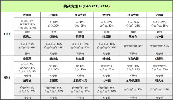 精灵宝可梦剑盾