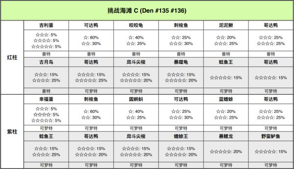精灵宝可梦剑盾