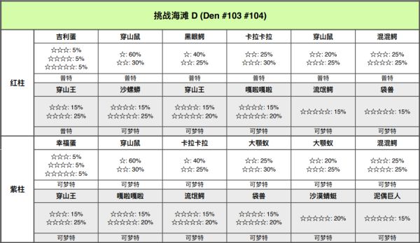 精灵宝可梦剑盾