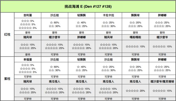 精灵宝可梦剑盾