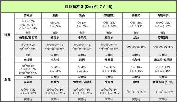 精灵宝可梦剑盾