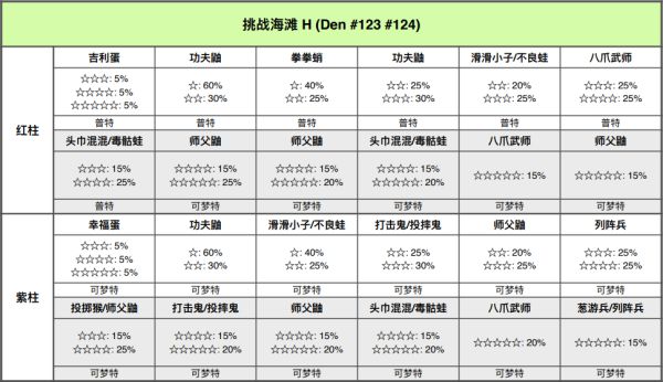 精灵宝可梦剑盾