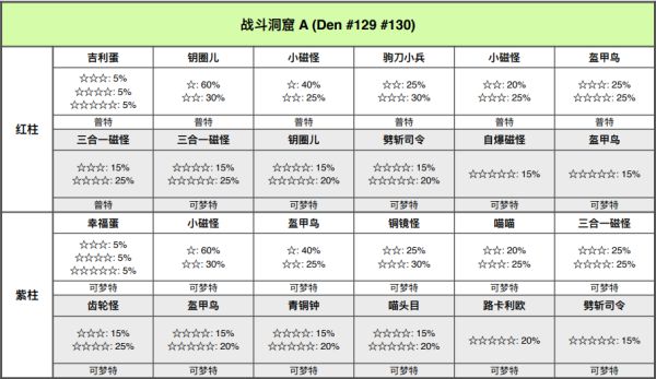 精灵宝可梦剑盾