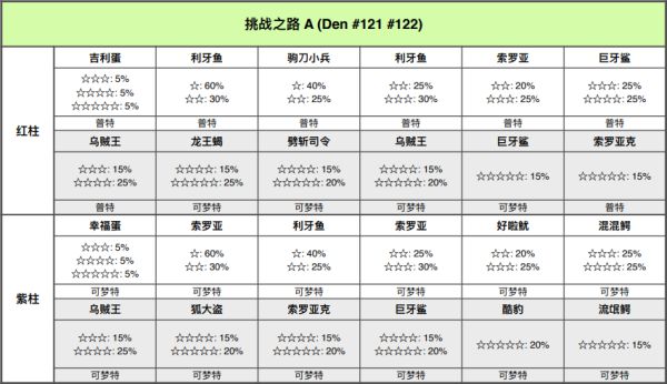 精灵宝可梦剑盾
