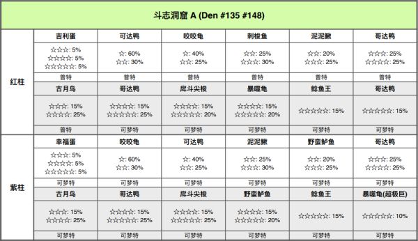 精灵宝可梦剑盾