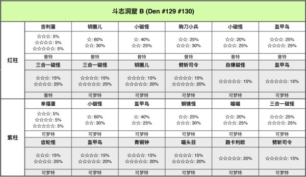 精灵宝可梦剑盾