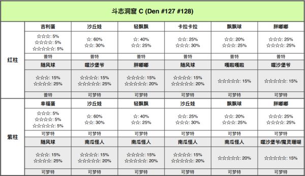精灵宝可梦剑盾