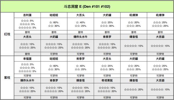 精灵宝可梦剑盾