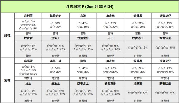 精灵宝可梦剑盾