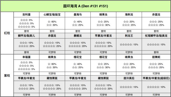 精灵宝可梦剑盾