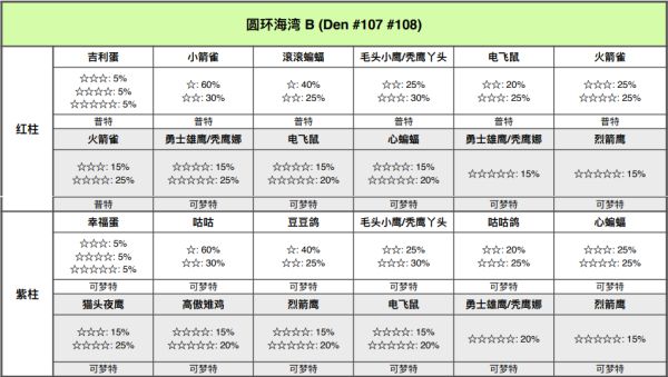 精灵宝可梦剑盾