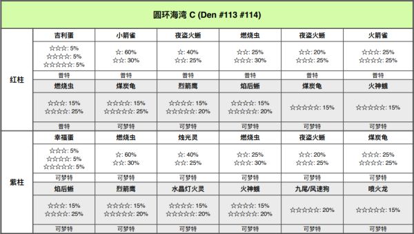 精灵宝可梦剑盾
