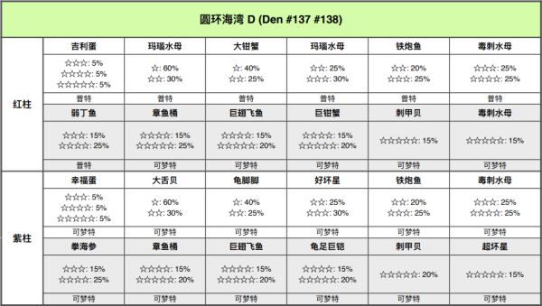 精灵宝可梦剑盾