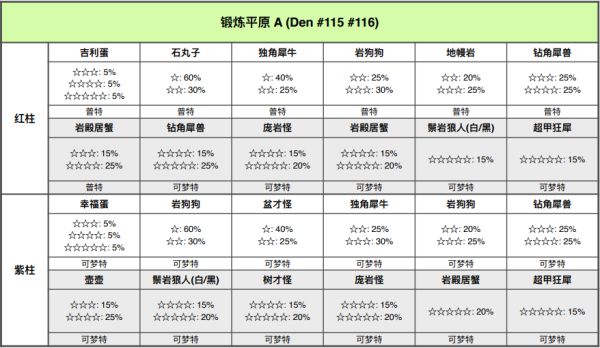 精灵宝可梦剑盾