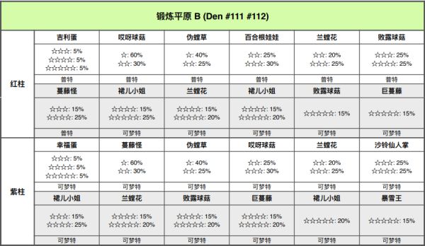精灵宝可梦剑盾