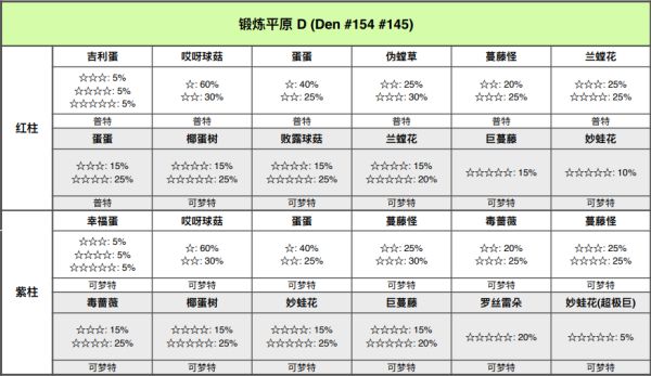 精灵宝可梦剑盾