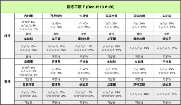 精灵宝可梦剑盾