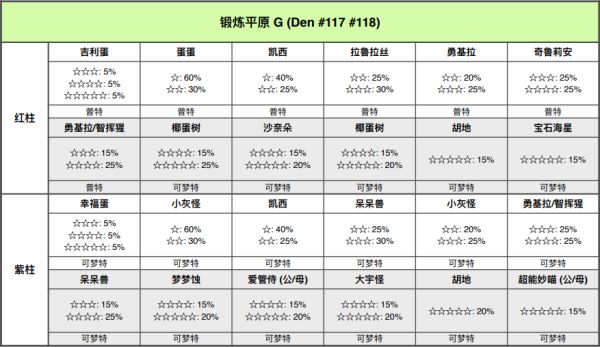 精灵宝可梦剑盾