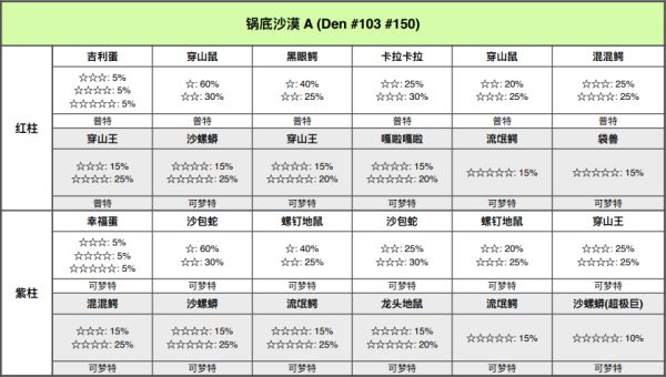 精灵宝可梦剑盾