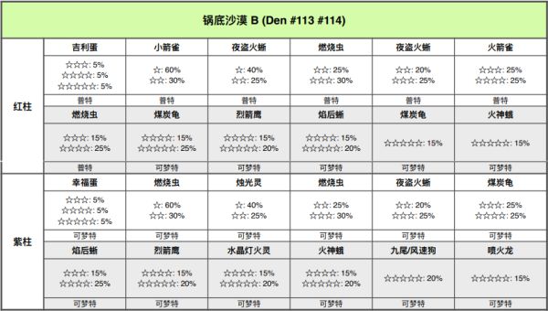 精灵宝可梦剑盾