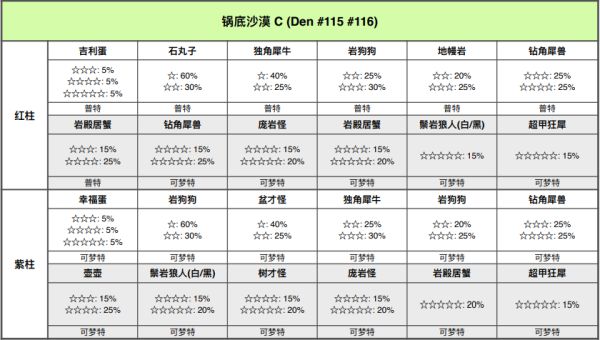 精灵宝可梦剑盾
