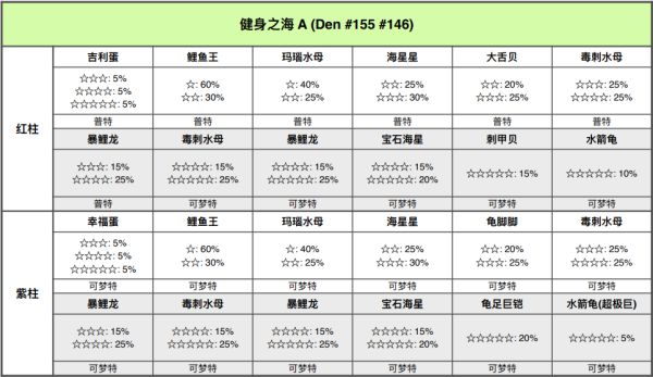 精灵宝可梦剑盾