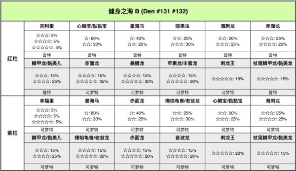 精灵宝可梦剑盾
