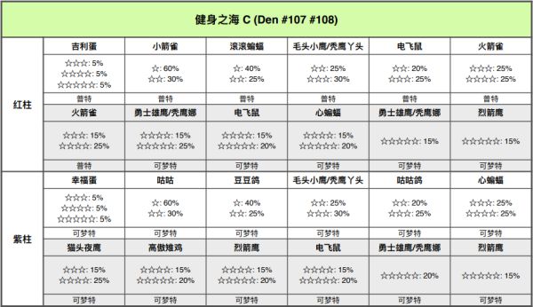 精灵宝可梦剑盾
