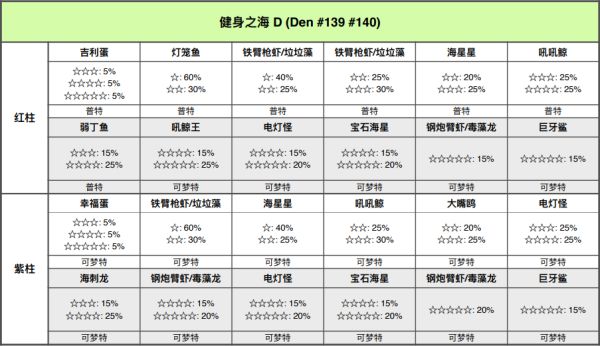 精灵宝可梦剑盾