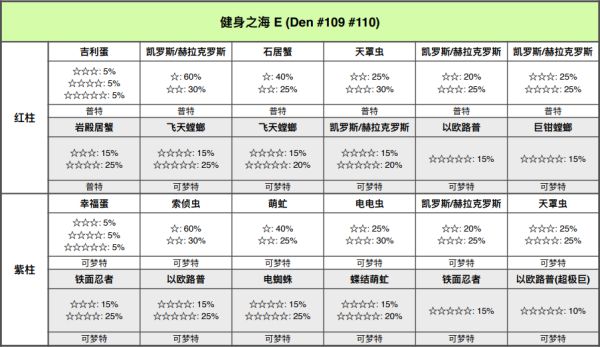 精灵宝可梦剑盾