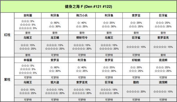 精灵宝可梦剑盾